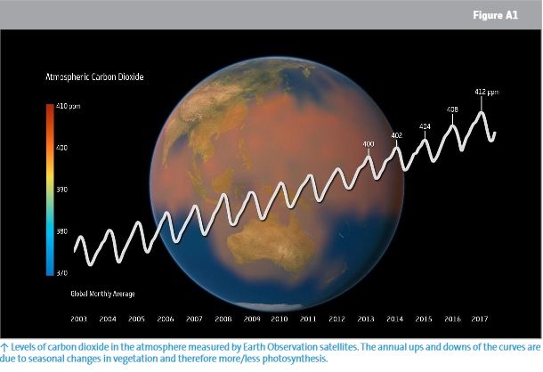 El Efecto Invernadero Y Sus Consecuencias: Estudio Del Calentamiento Global | Teach With Space G03 El Efecto Invernadero Y Sus Consecuencias: Estudio Del Calentamiento Global | Teach With Space G03